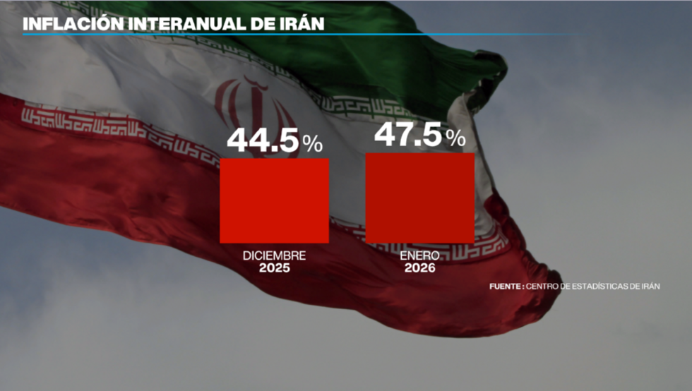 La inflación anual de enero fue 3 puntos porcentuales más que el mes anterior.