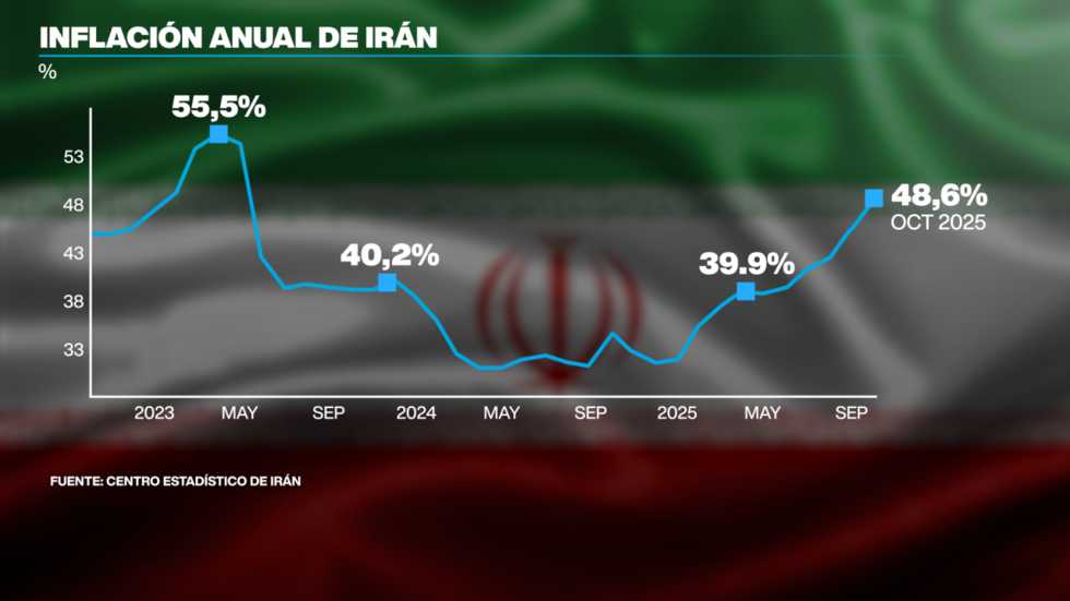 Aumento de precios generalizado en Irán.