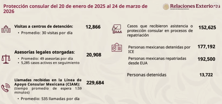 SRE muertes mexicanos ICE