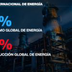 AIE hará liberación récord de reservas petroleras, mientras Irán pide prepararse para un barril de USD 200