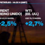 El petróleo latinoamericano gana valor estratégico ante el conflicto en Medio Oriente