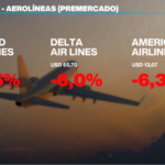 Escalada en Medio Oriente tensiona los mercados: precio del petróleo se dispara y las bolsas caen