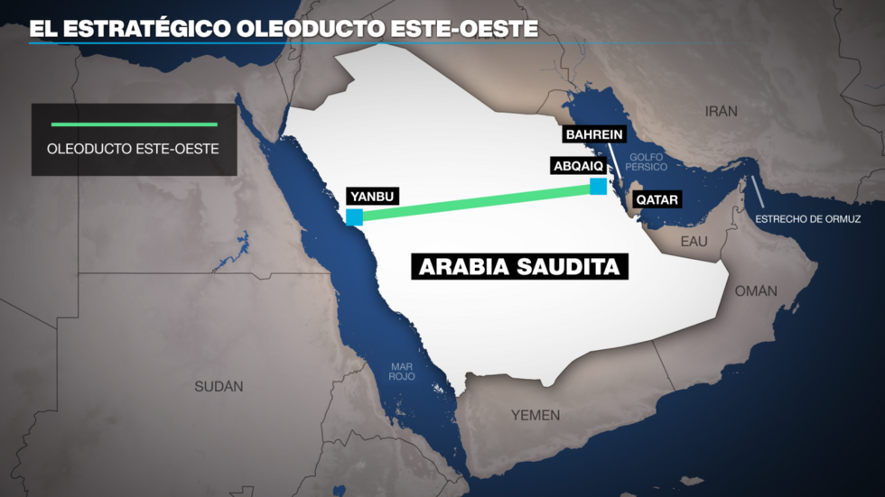 El oleoducto Este - Oeste de Arabia Saudita, una salida parcial para el crudo de este país en medio de la guerra iniciada por Estados Unidos e Israel contra Irán.