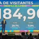 La Rep. Dominicana recibió 1.1 millones visitantes en febrero
