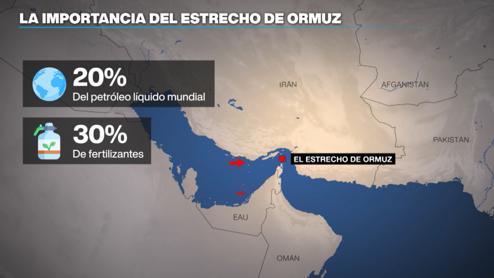 Los agricultores del mundo vigilan de cerca lo que acontece en Oriente Medio.