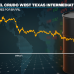 Trump calma a los mercados tras el ‘shock’ petrolero: “La guerra está casi terminada”