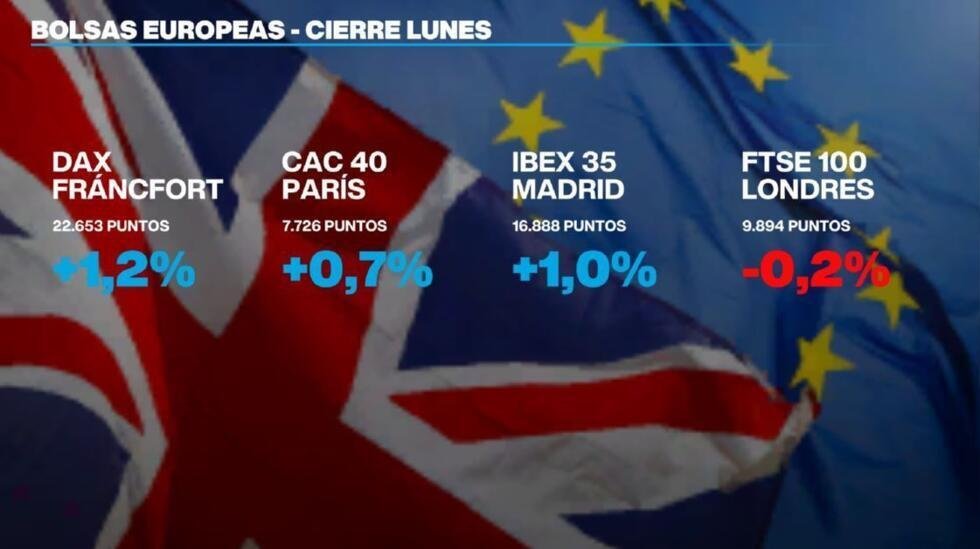 El cierre de los principales indicadores en las bolsas europeas el 23 de marzo de 2026.